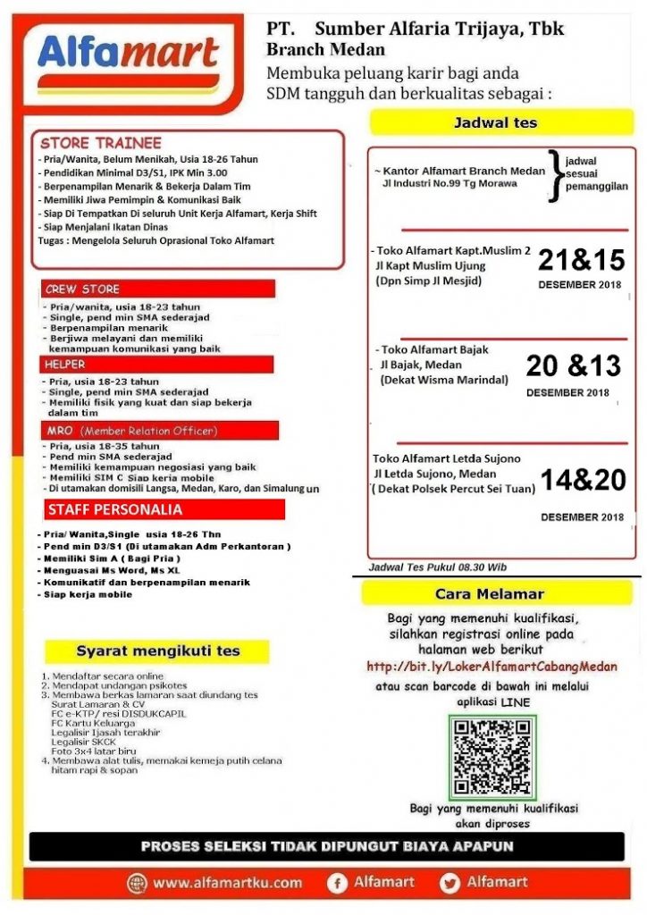 Lowongan Kerja Alfamart Medan - Loker Anak Medan