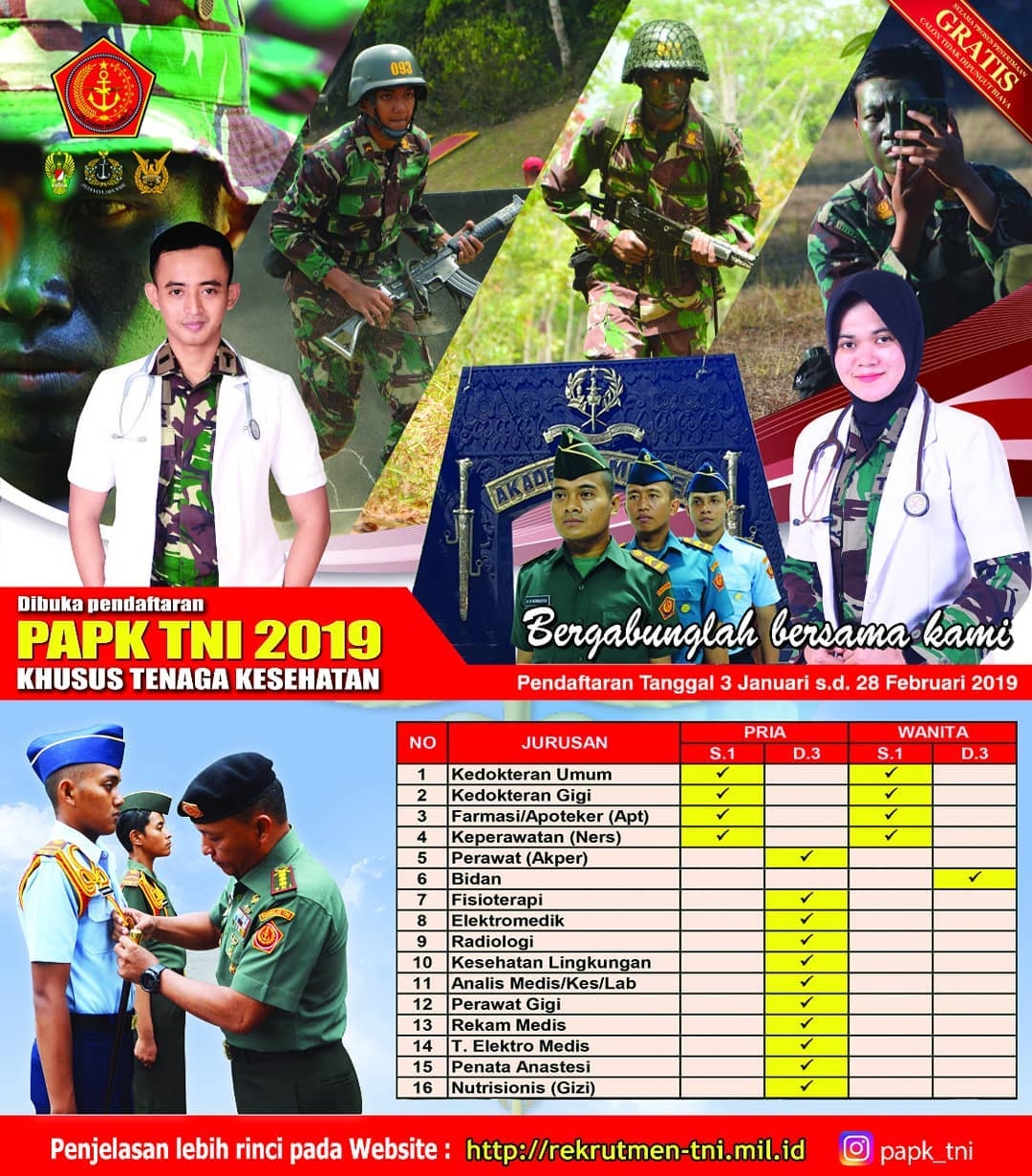 Penerimaan Calon PaPK Tenaga Kesehatan TNI 2019
